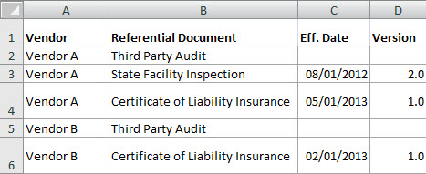 Issued By Example Doc Sample Referential Document Notification Reports